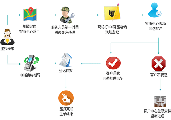 http://rmrchh.com.cn/static/home/imgs/service_pic1.png